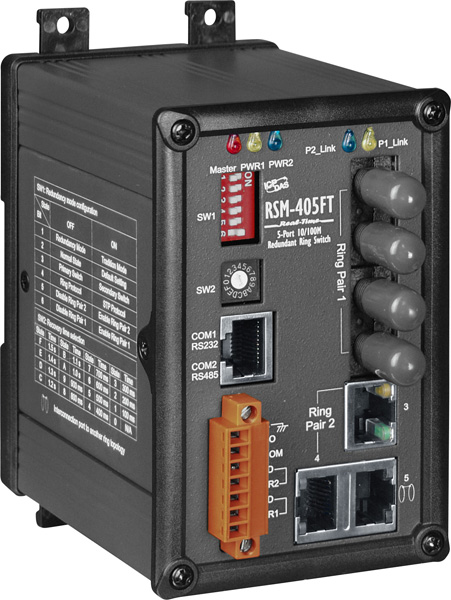 Industrial Networking